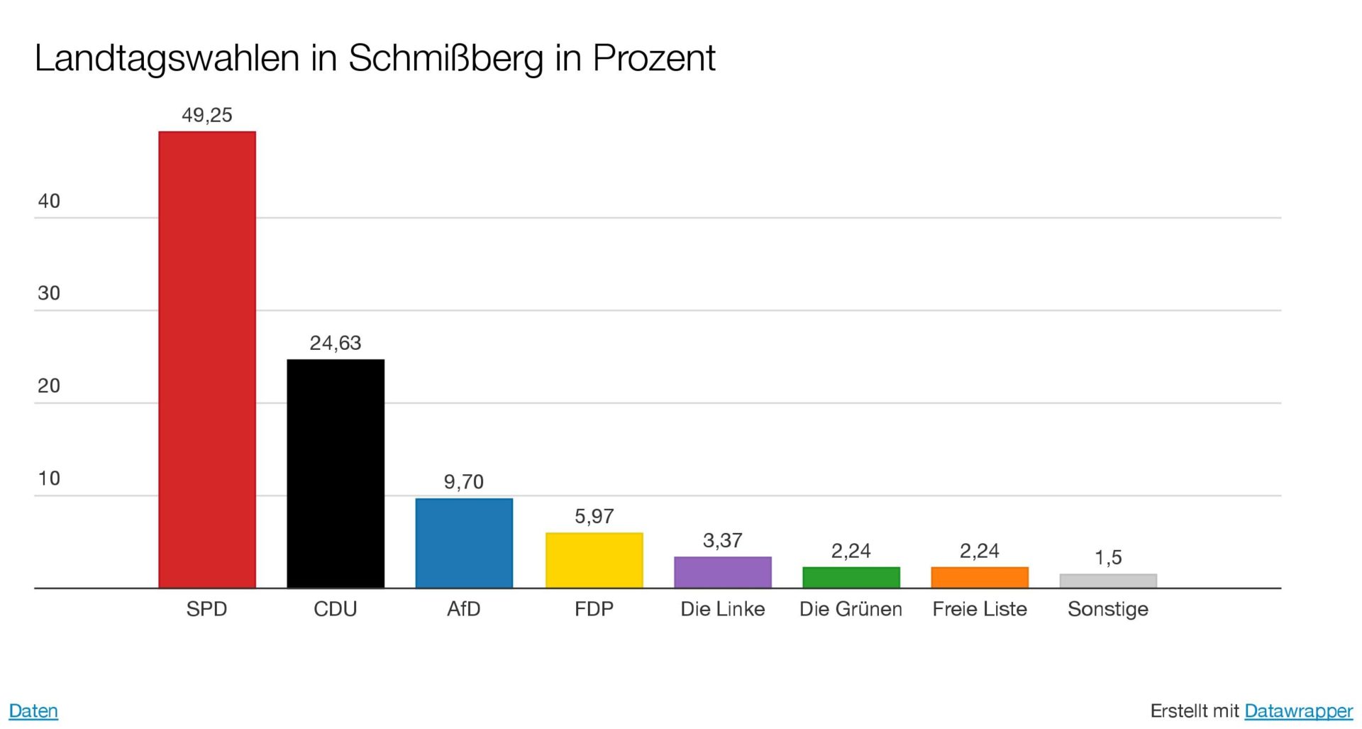 Stichwahlsonntag: So wählen die Bürger